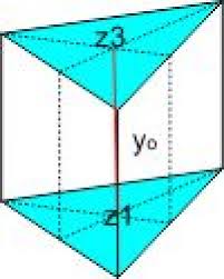 Titik berat dari sistem massa di samping. Titik Berat Benda Dan Rumus Mencarinya