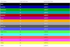 You had to walk, jump and duck mario through a selection of levels to reach bowser, defeat him and rescue princess peach. How To Use Color Codes In Minecraft Minecraft Station