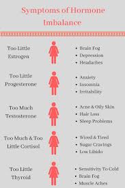 Excellent Health Tips Tips Are Available On Our Site Read More And You Wont Be Sorry You Did Healthtips Hormone Imbalance Hormones Hormone Health