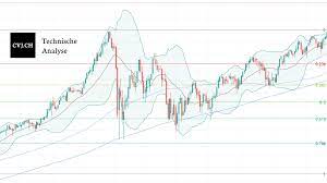 Bitcoin crashes 12% as china reiterates mining crackdown. Bitcoin Usd Chartanalyse Kalenderwoche 12 21 Crypto Valley Journal