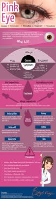 Pink Eye Conjunctivitis Types Causes Symptoms And Natural Treatment Options Yvanna Home Health Remedies Pink Eye Home Remedies Top 10 Home Remedies