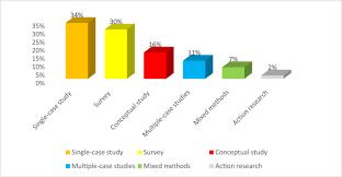 Lean Implementation In Small And Medium Enterprises Literature Review Sciencedirect