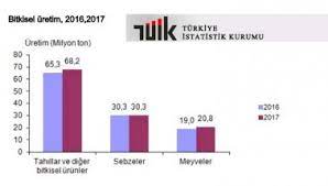 Süt ve süt ürünleri üretimi, mayıs 2021. Tuik Verileri Haberleri Son Dakika Tuik Verileri Haberleri