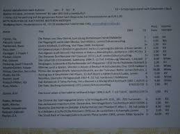 How much is euro in romanian leu? Bucherliste Alphabetisch Geordnet Nach Autoren Von P Bis R In Baden Wurttemberg Freudenstadt Ebay Kleinanzeigen