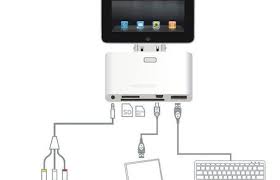 Ways To Connect Your Ipad Air To A Tv Connecct Ipad Air To Samsung Smart Tv Ipad Air 2 To Tv Ipad Air Play Ipad Air Smart Samsung Smart Tv