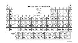 Did You Know You Can Make The Periodic Table Your Wallpaper Periodic Table Printable Periodic Table Chart Periodic Table Of The Elements