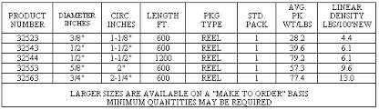 Mayfair And 3 Strand Poly Loc Fiber Rope Industrial Rope