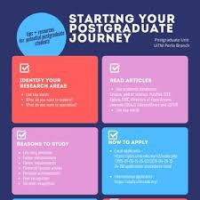 The uitm students can earn a degree from a number of well known universities in europe. Postgraduate Unit Uitm Perlis Branch On Twitter Postgraduate Supervision Faculty Of Business Management Uitm Perlis Branch Academicchatter Postgraduate Supervision Https T Co Jjrivuyihe