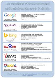 Quelles Sont Les Differences Pour Ameliorer Le Referencementnaturel Seo Sur Les Principaux Moteursderecherche Sur Moteur De Recherche Moteur Et Google