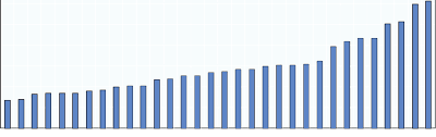 He attributed the increase in total number of traffic accidents both major and minor to the higher number of vehicles on the road in malaysia. Https Www Itf Oecd Org Sites Default Files Docs 15irtadannualreport 0 Pdf