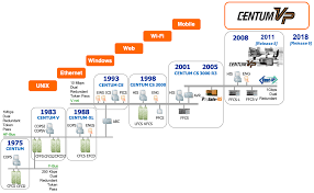 Dcs abbreviation stands for diversified computer solutions. Distributed Control System Dcs Yokogawa Europe