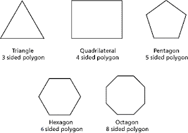 Mathsteps Grade 3 Identifying And Classifying Polygons