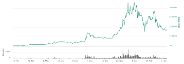 When calculating bitcoin mining profitability, there are a lot of things you need to take into account. Altcoins Worth Mining Bch Mining Profitability Empire Event Organizacija Vencanja Proslava Za Firme RoÄ'endana