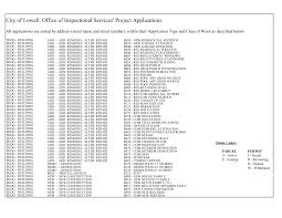 Oui sa je sais pour le branchement mais apres comment faire le reglage sur le demos ? 2