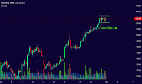 Indusindbk Stock Price And Chart Nse Indusindbk