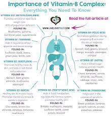 For example, vitamin b1 supplements improve overall mood; Pin On Life Wellness