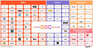 Direct to consumer approach gives an opportunity to know your customers well. Online Retailing To Become 200 Bn Opportunity By 2025 With Direct To Consumer Brands Dominating
