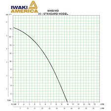 Iwaki Md100rlt Water Pump Japanese Motor