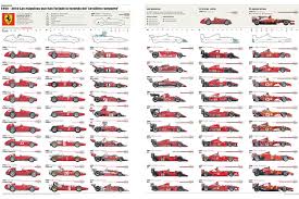 We did not find results for: F1 Evolution Of The Ferrari F1 Cars From 1950 To 2010 Car News Auto123