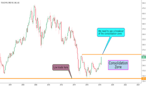 Tsco Stock Price And Chart Lse Tsco Tradingview Uk
