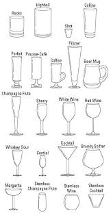 Glassware Definition Google Search Glasses Drinking Types Of Drinking Glasses Bartender