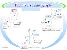4 7 Inverse Trigonometric Functions Ppt Download