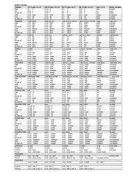 Latin Charts Dwane Thomas Verb Chart Lingua Latina Classical Education