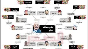 لكن من كان في عرفة حاجاً فإنّه لا يستحب له الصوم، لأنّ النبي صلى الله عليه وسلم وقف بعرفة مفطراً. Ø§Ù„ÙŠÙ…Ù† ØªØ¹Ø±Ù Ø¹Ù„Ù‰ Ø¹Ø§Ø¦Ù„Ø© ØµØ§Ù„Ø­ ÙˆØ®Ù„ÙŠÙØªÙ‡ Ø§Ù„Ù…Ø±ØªÙ‚Ø¨