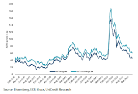 This is out of the approximately 4,300 companies listed on stock exchanges at end of 2018. 2021 Global Credit Outlook