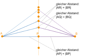 We did not find results for: Mittelsenkrechte Und Umkreis Eines Dreiecks Mathematik Wissen