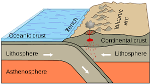 Did you the see the deep sea? Oceanic Trench Wikipedia