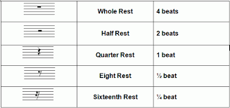 I tried to make sure all the information was correct, so if you see anything that's off just email me so i can fix it. How To Read Sheet Music Notes For Piano Learn To Play At Home Online