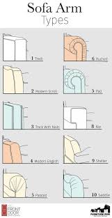 Furniture Glossary Sofa Arm Types The Front Door Rowe Furniture Reupholstery Sofa Furniture