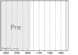 orbital atk inc delisted stock quote oa stock price