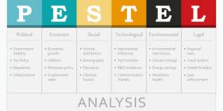 Comment Realiser Une Etude De Marche En B2b