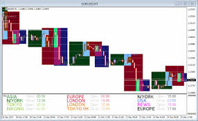 Market Profile Forex Market Profile 1 Introduction