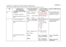 Panduan untuk mengisi borang sasaran kerja tahunan (skt) boleh dilihat seperti dalam contoh yang disertakan. Contoh Sasaran Kerja Tahunan Skt 2015