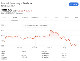 The average tesla stock price for the last 52 weeks is 320.77. These Two Events Sent Tesla Stock Down Almost 20 Percent Since Earnings Day