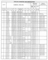 55 Reasonable Carbon Pipe Size Chart