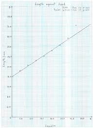 Plotting Straight Line Graphs Example 2 Step 5 Graphing Line Graphs Cartesian Plane