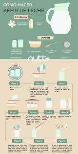 Los Beneficios Del Kefir Si Lo Cuidas Te Cuida