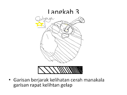 Renjisan dan percikan ialah satu. Lukisan Ppt Download