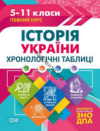 Перші предки людини на території україни. краткий конспект подготовки к зно по истории украины №2 утворення та становлення київської русі. Kupit Istoriya Ukrayini Zno 2022 Tablici Ta Shemi Hronologichni Tablici Avtor Duh V Vo Torsing V Internet Magazin Knizhnyj Servis