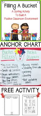 Have You Filled A Bucket Today This Is A Free Resource To Use As A Supplemental Activi Bucket Filling Positive Classroom Environment Social Emotional Learning