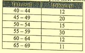Check spelling or type a new query. Kuartil Bawah Dari Data Pada Tabel Distribusi Frek