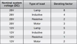 Electrical System Components