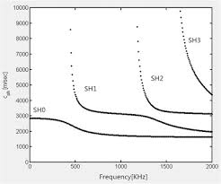 Red energy emitted from a body as it moves across the. Research On Experiment And Numerical Simulation Of Ultrasonic De Icing For Wind Turbine Blades Sciencedirect