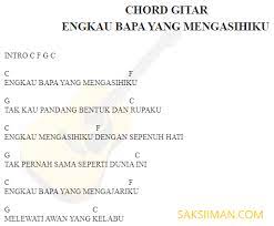 Chord Gitar Engkau Bapa Yang Mengasihiku C