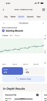Body Scan | Withings USA