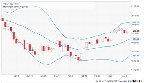 Scopri ricette, idee per la casa, consigli di stile e altre idee da provare. Https Seekingalpha Com Article 4050001 Dividend Stock Projected Yield 8 7 Percent Strong Growth Low Leverage 6 Straight Dividend 2018 12 16t11 57 49 05 00 0 9 Yearly Https Seekingalpha Com Article 4050174 Special Preview Today Sa Pro Tuesday